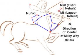 An artist’s illustration of how the teapot sits in the constellation