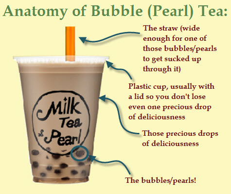Anatomy of Bubble Tea (image of tea used with permission with our enhancements - the text)